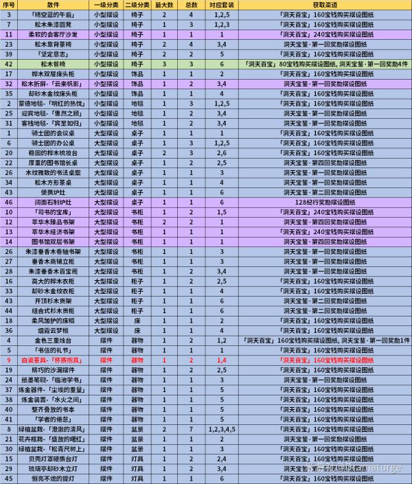原神1.6新增摆设图纸获取攻略