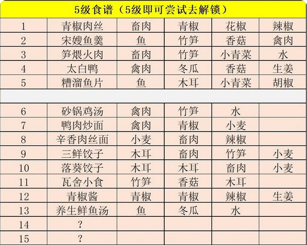 《江湖悠悠》养生鲜鱼汤食谱配方一览 《江湖悠悠》养生鲜鱼汤食谱配方一览