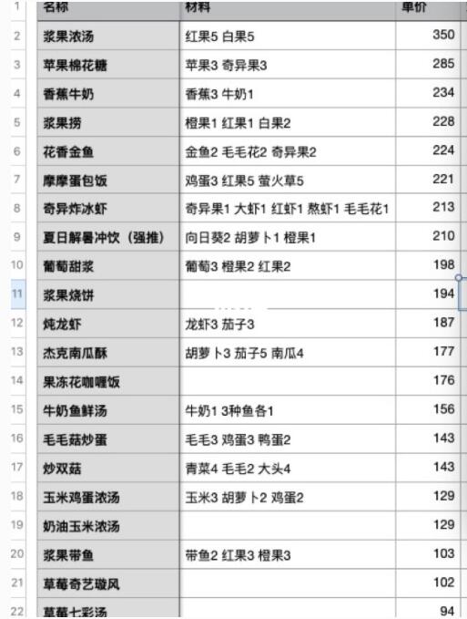 《摩尔庄园手游》花婶高价回收菜排名介绍