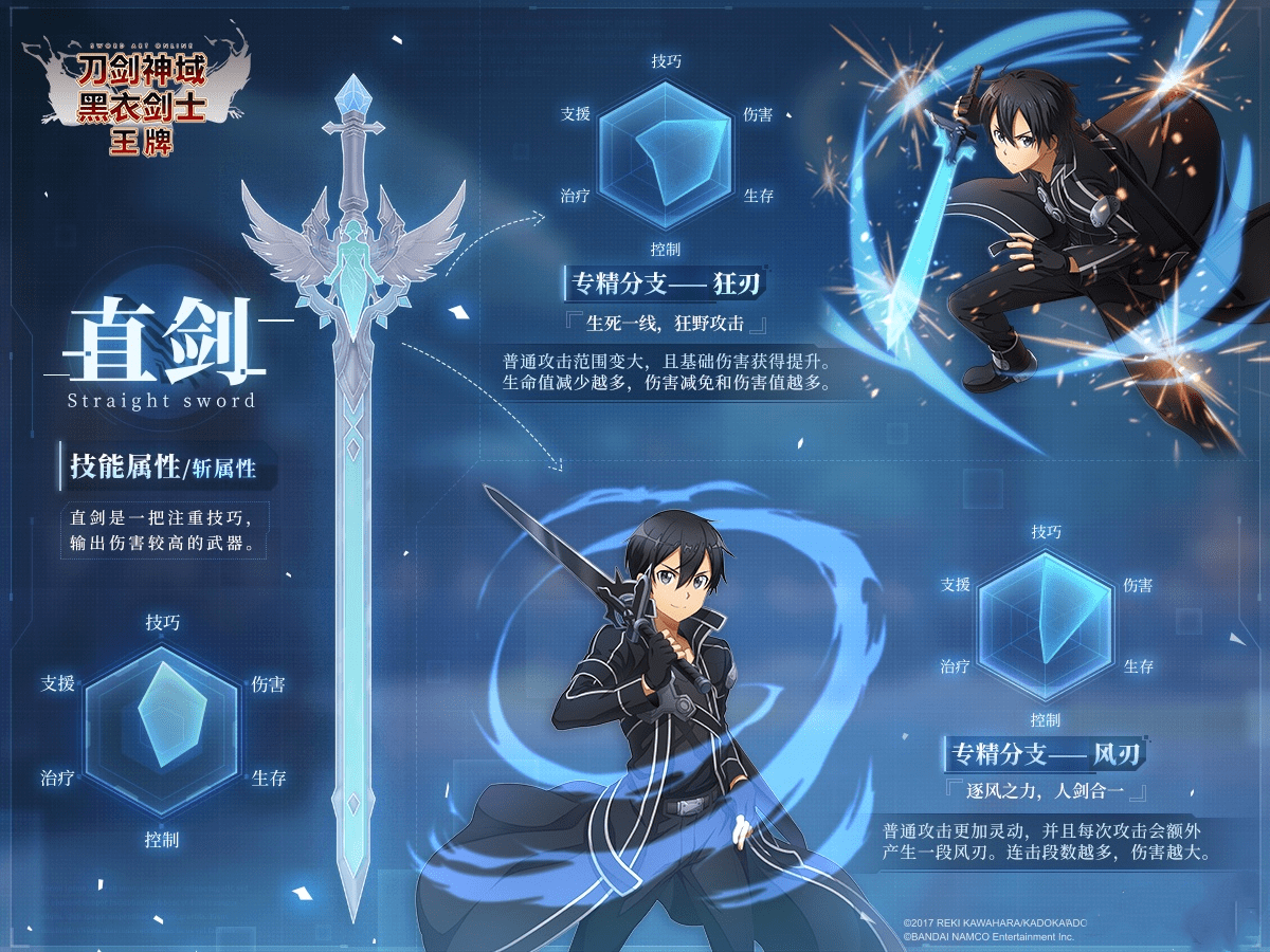 《刀剑神域黑衣剑士王牌》单手剑职业全面攻略