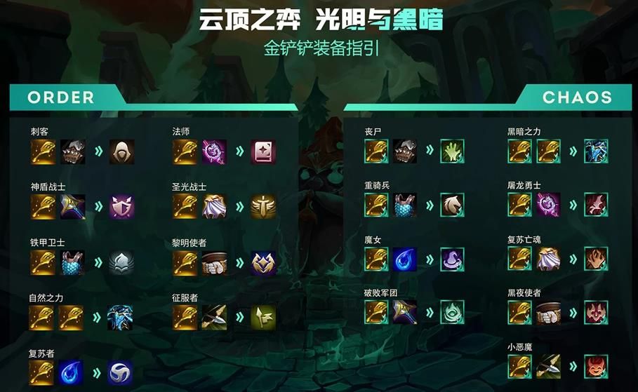 云顶之弈11.12装备合成图 云顶之弈11.12版本装备改动内容