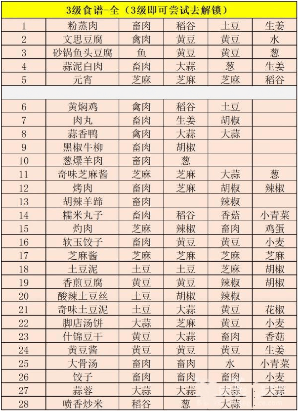 《江湖悠悠》胡椒饼食谱配方解析