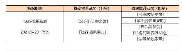 《原神手游》1.6四风原典武器池抽取推荐介绍