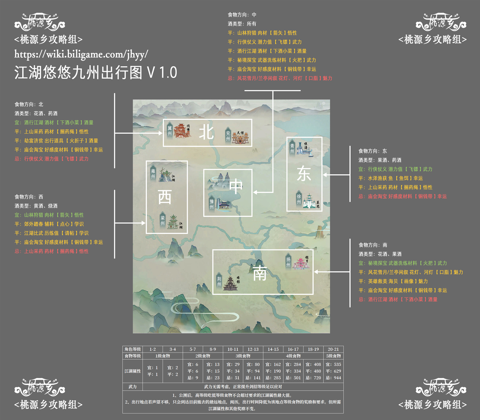 江湖悠悠九州出行图分享