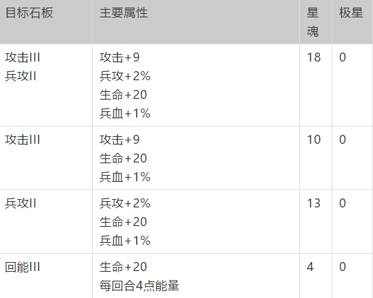 梦幻模拟战神契加点顺序推荐