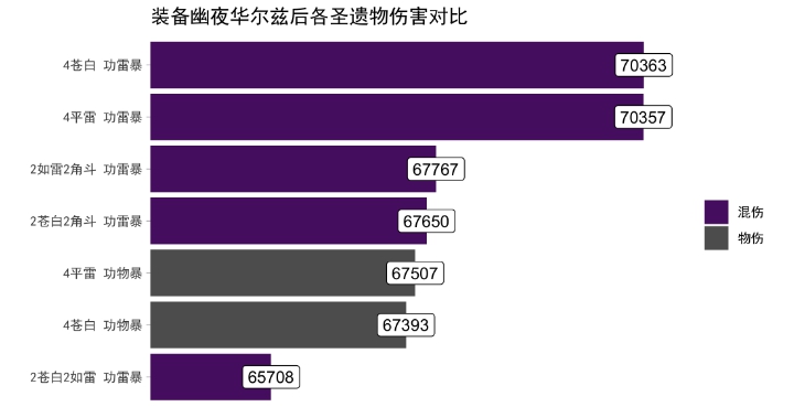 《原神手游》1.6幽夜华尔兹武器解析