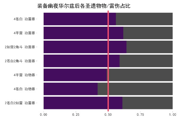 《原神手游》1.6幽夜华尔兹武器解析