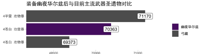 《原神手游》1.6幽夜华尔兹武器解析
