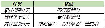 《王者荣耀》2021端午节活动一览