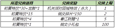 《王者荣耀》2021端午节活动一览