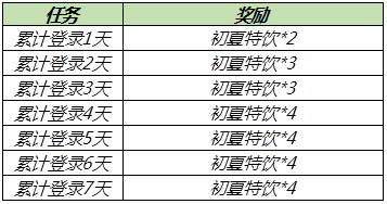 《王者荣耀》2021端午节活动一览