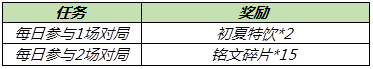 《王者荣耀》2021端午节活动一览