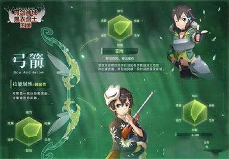 刀剑神域黑衣剑士王牌弓箭天赋加点属性详解