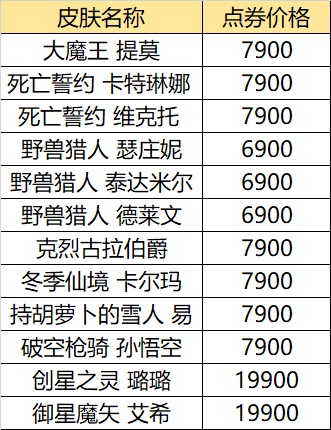 2021英雄联盟618活动是什么 lol2021年618活动内容打折皮肤介绍