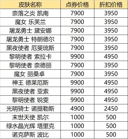 2021英雄联盟618活动是什么 lol2021年618活动内容打折皮肤介绍