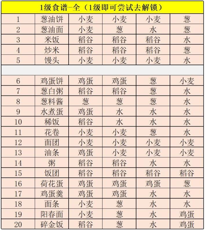 《江湖悠悠》药谱食谱酒谱配方汇总