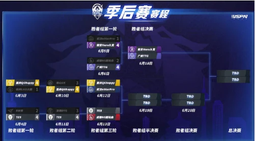 虎牙KPL：巅峰对决偷师梦奇得手，TES鏖战七局击败深圳DYG
