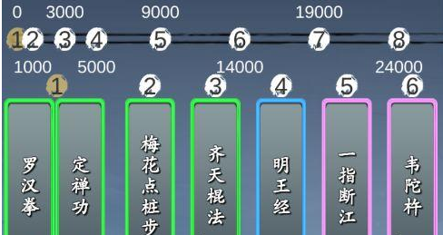 《旅行江湖》少林门派强度分析