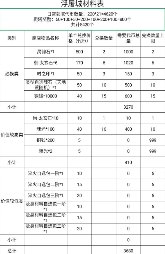 超能街机2