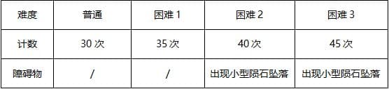 DNF奥兹玛团本二阶段通关攻略 DNF奥兹玛团本二阶段混沌再临全副本boss打法