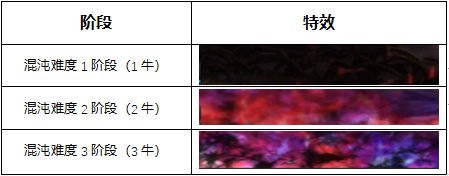 DNF奥兹玛团本恐怖大地怎么通关 DNF奥兹玛团本一阶段恐怖大地通关打法攻略