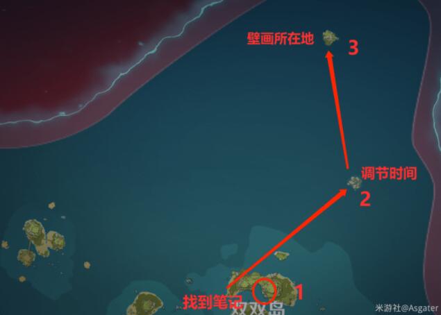 原神金苹果群岛壁画在哪
