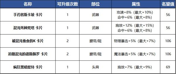 DNF奥兹玛附魔卡片属性