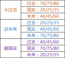 dnf奥兹玛团本装备属性怎么样 DNF奥兹玛团本5套装备属性介绍