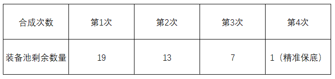 DNF奥兹玛团本装备怎么获得 DNF奥兹玛团本装备获得方法