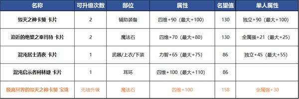 dnf奥兹玛附魔卡片介绍 DNF奥兹玛团本附魔卡片属性详情