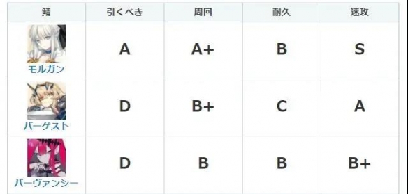 《FGO》妖精骑士崔斯坦强度解析