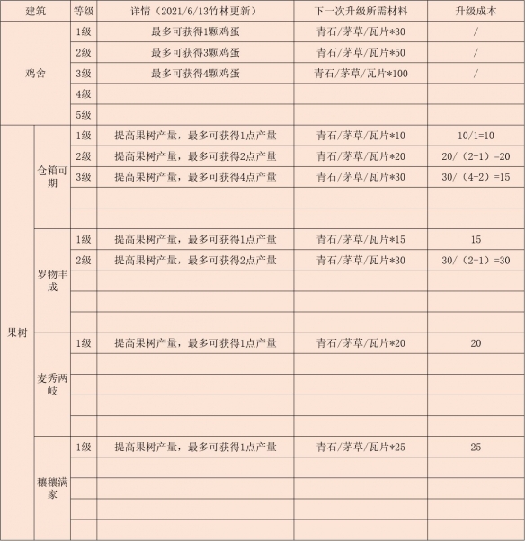 《江湖悠悠》后院建筑升级攻略