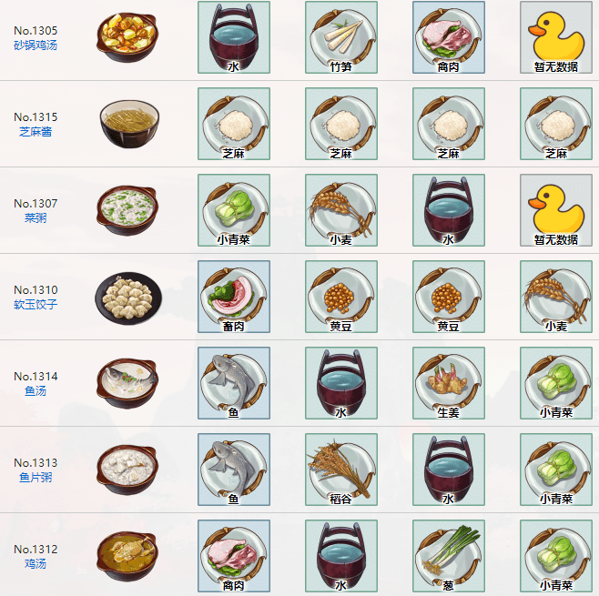 江湖悠悠养生滋补全收集及食谱配方一览