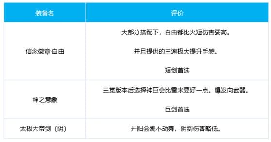 DNF极诣黑暗武士怎么玩 DNF极诣黑暗武士技能加点装备护石推荐