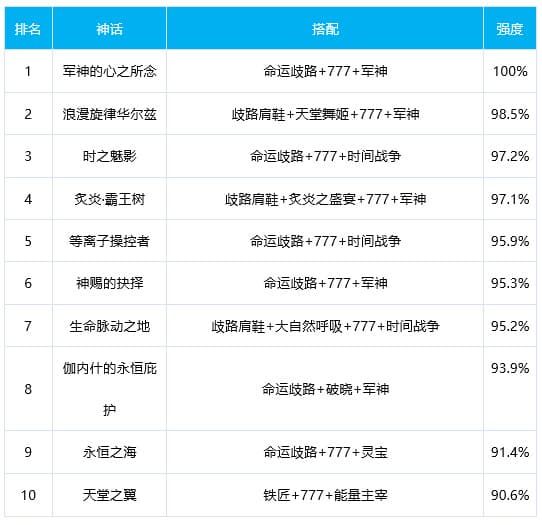 DNF极诣黑暗武士怎么玩 DNF极诣黑暗武士技能加点装备护石推荐