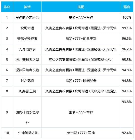 DNF极诣黑暗武士怎么玩 DNF极诣黑暗武士技能加点装备护石推荐