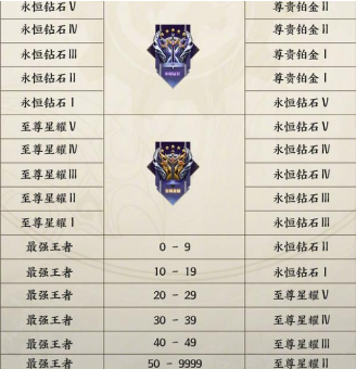 《王者荣耀》s24赛季段位继承机制