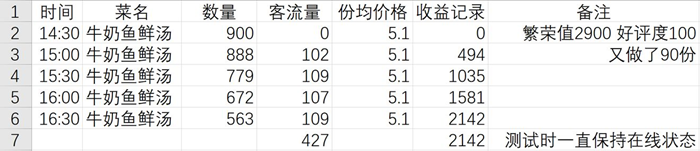 《摩尔庄园》手游流行菜卖不出去怎么处理