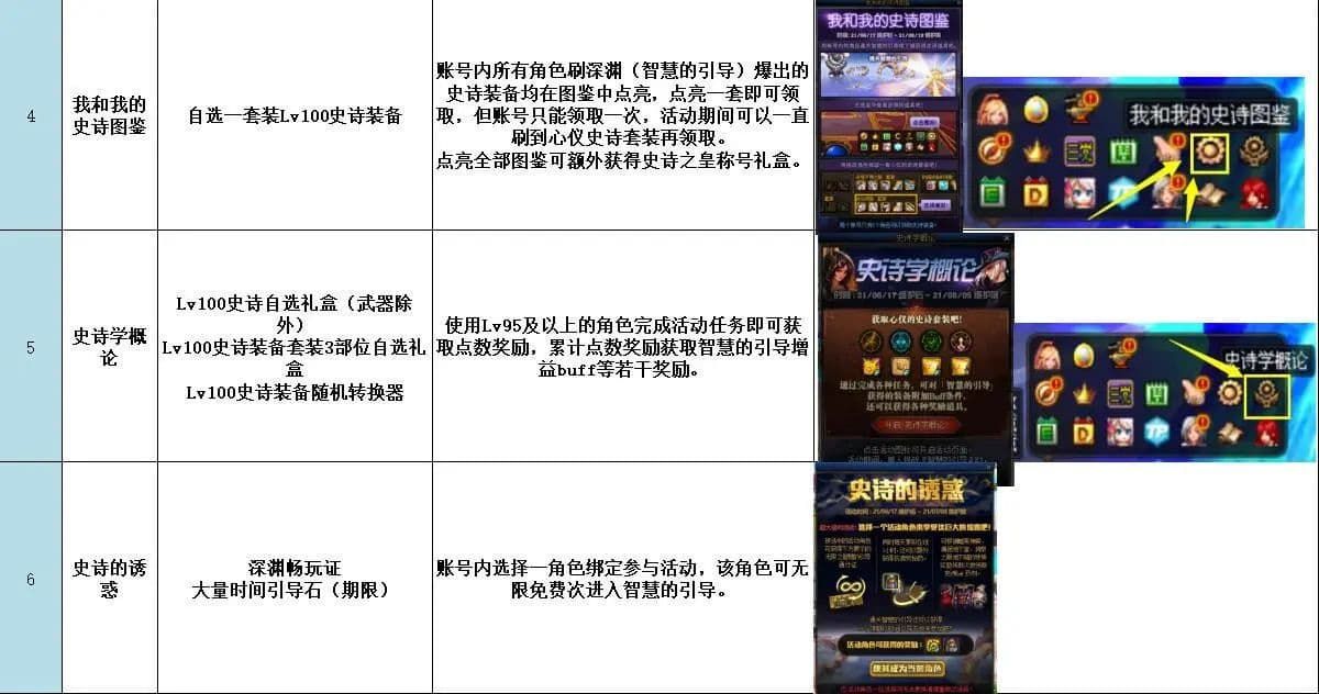DNF13周年庆活动怎么玩 2021年地下城与勇士13周年庆活动玩法攻略