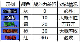 DNF大飞空时代地图大全 DNF大飞空时代全奖励获取攻略