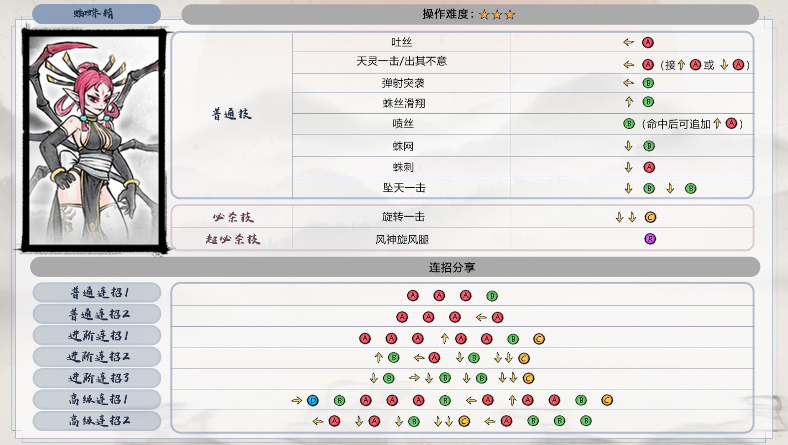 《墨斗》蜘蛛精最强连招是什么