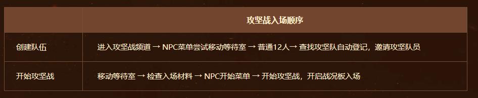 dnf奥兹玛团本入场条件 DNF奥兹玛攻坚战入场方式