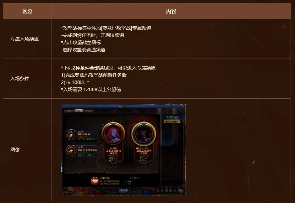 dnf奥兹玛团本入场条件 DNF奥兹玛攻坚战入场方式
