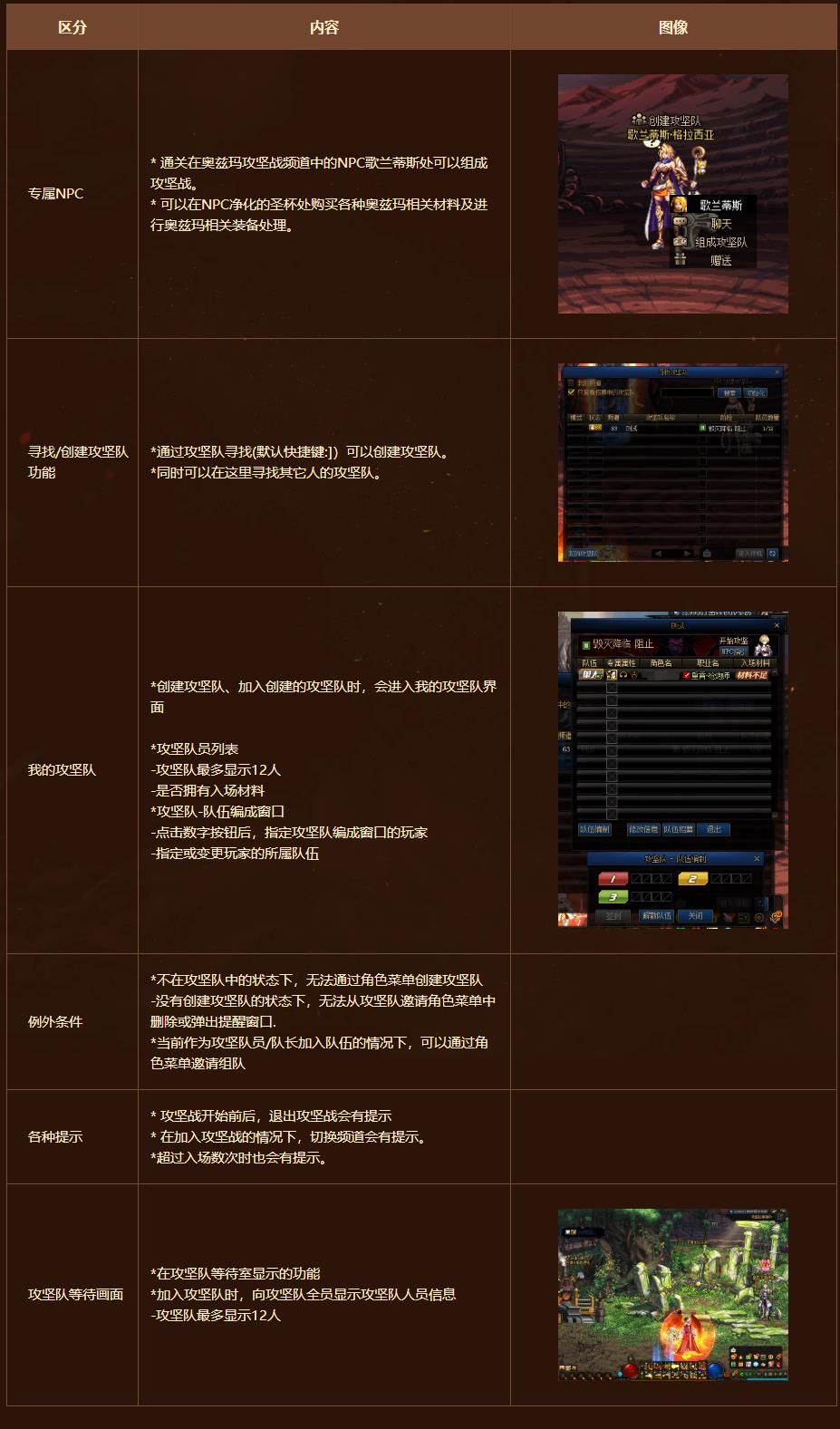 dnf奥兹玛团本入场条件 DNF奥兹玛攻坚战入场方式