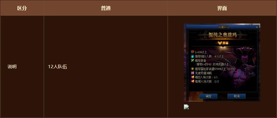 dnf奥兹玛团本入场条件 DNF奥兹玛攻坚战入场方式