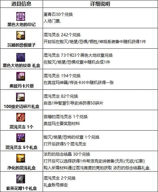 DNF奥兹玛团本哪些奖励值得竞拍 DNF奥兹玛团本奖励价值分析