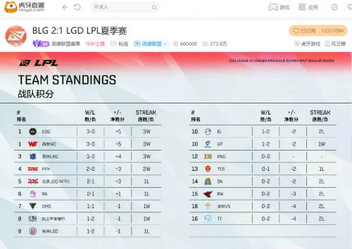 虎牙直播LPL：三打五团灭加抢大龙，WE零封V5轻取主场三连胜