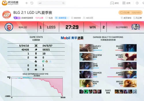 虎牙直播LPL：三打五团灭加抢大龙，WE零封V5轻取主场三连胜