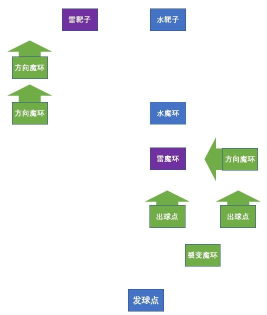 《原神》双双岛魔环元素靶盘解谜方法