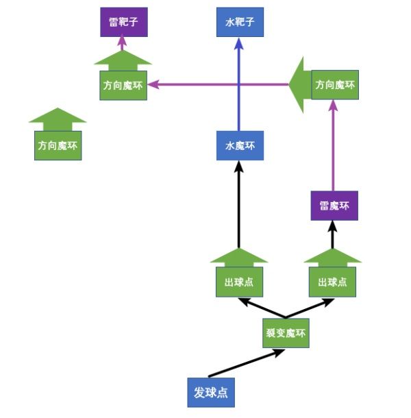 《原神》双双岛魔环元素靶盘解谜方法